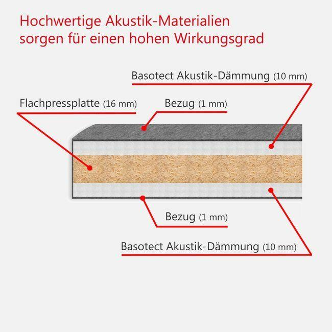 Akustiktrennwände