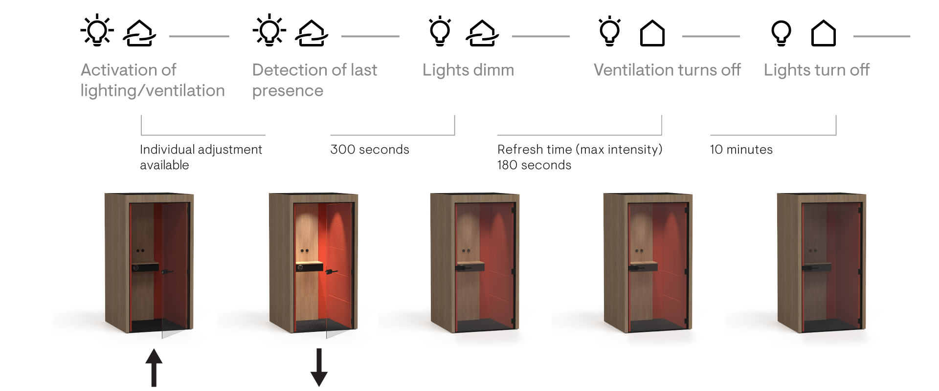 Telefonkabine - Telefonzelle | Silent Box S Kibemo