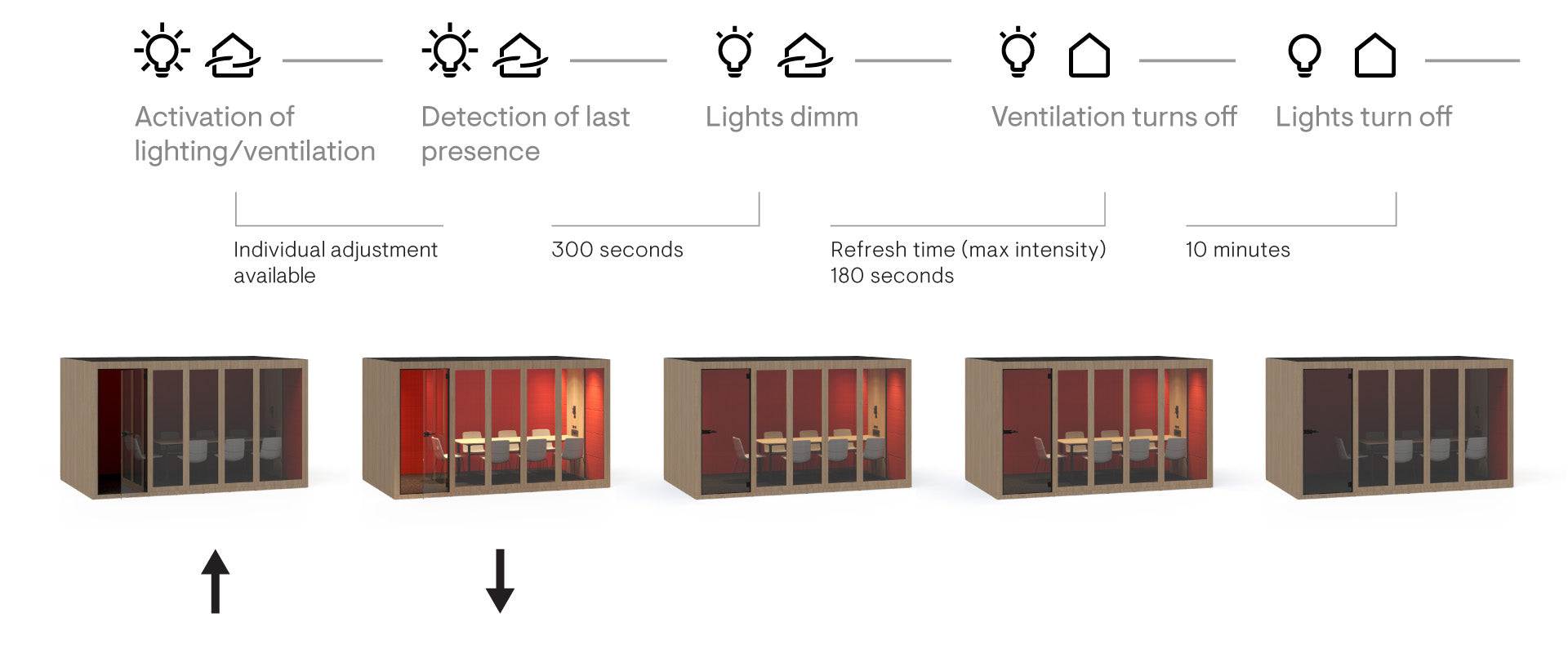 Sitzungszimmer - Meeting Raum - Raum in Raum System für 7 Personen |  Silent Box XL